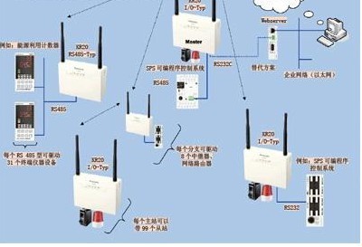 无线通信技术实现机床控制方案高效化 - 控制工程网